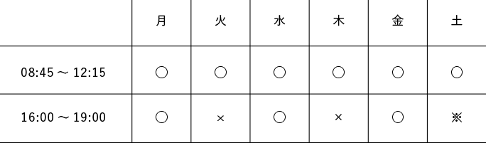 診察時間